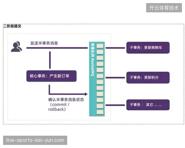 世界杯远程制作流程下，积分系统在全链路数据留存中渗透率已逼近85%关口